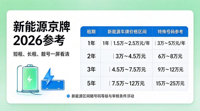 2026车牌政策解读
